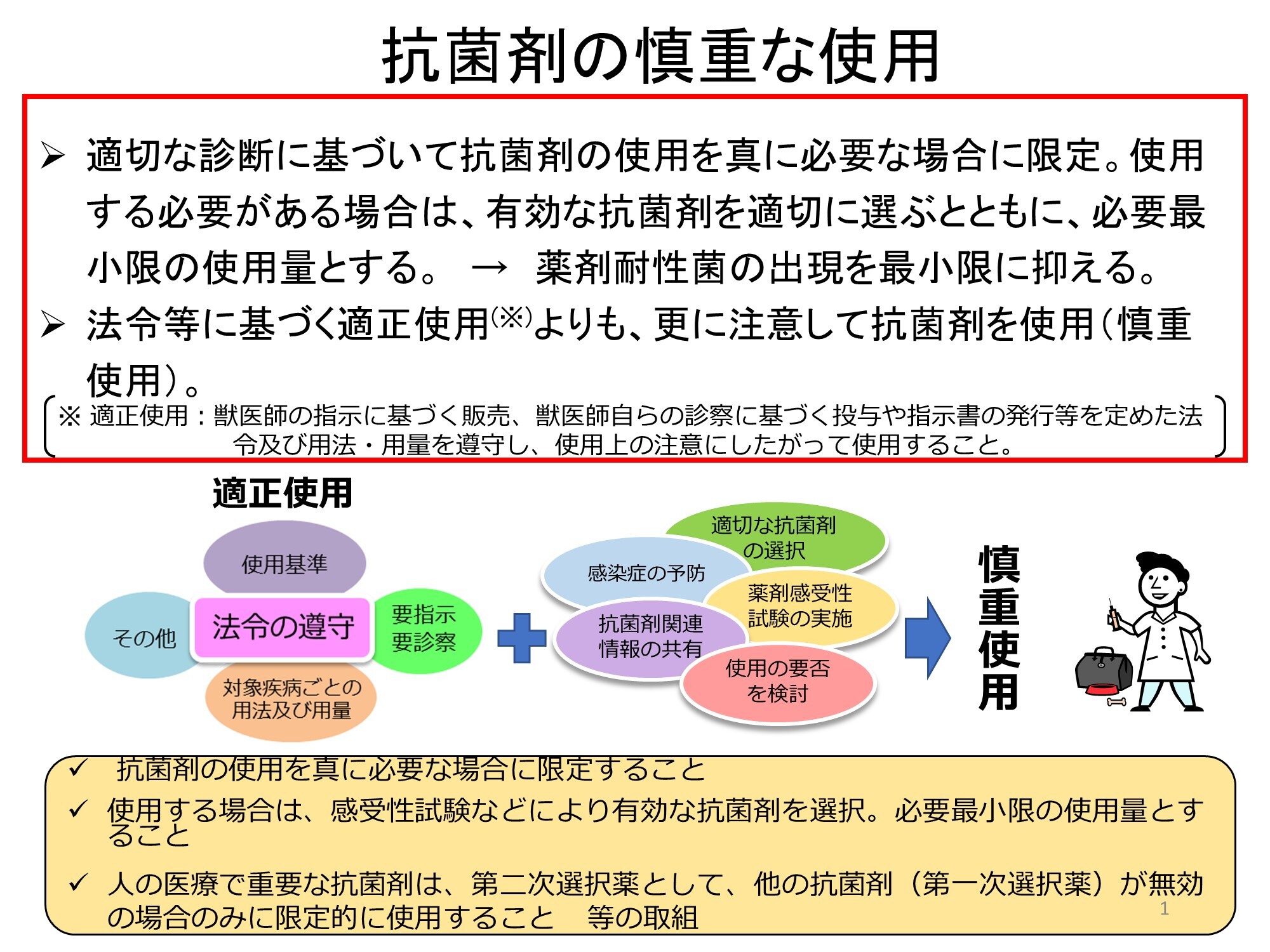 抗菌剤適正使用のイラスト