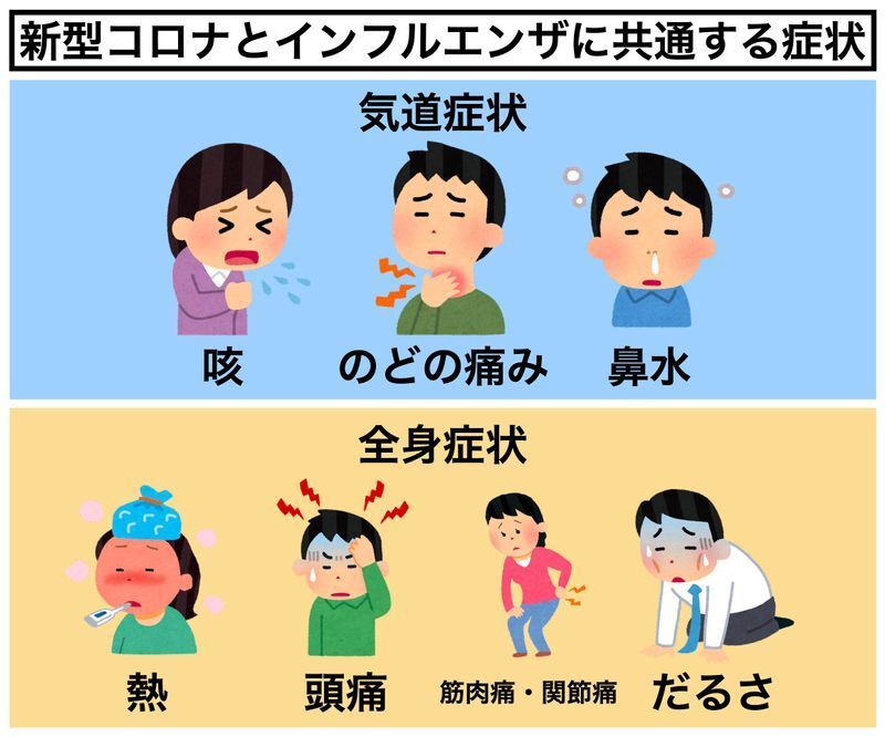 コロナとインフルイラスト