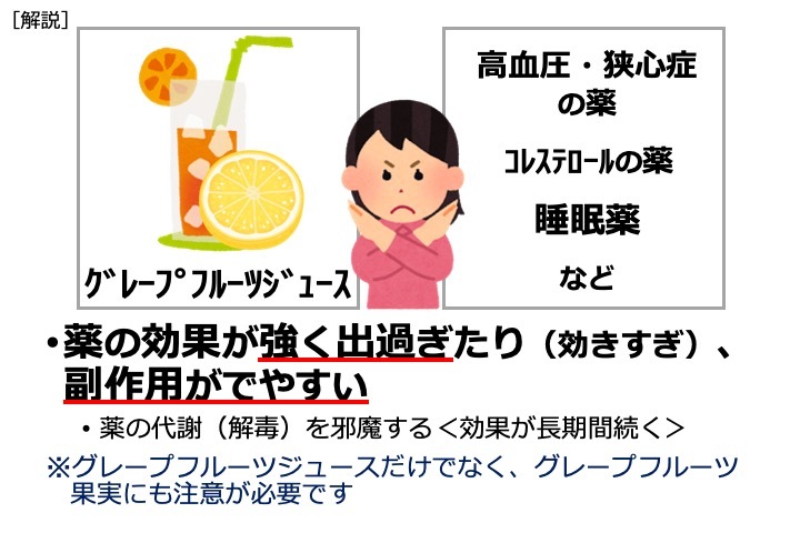 薬の相互作用イラスト