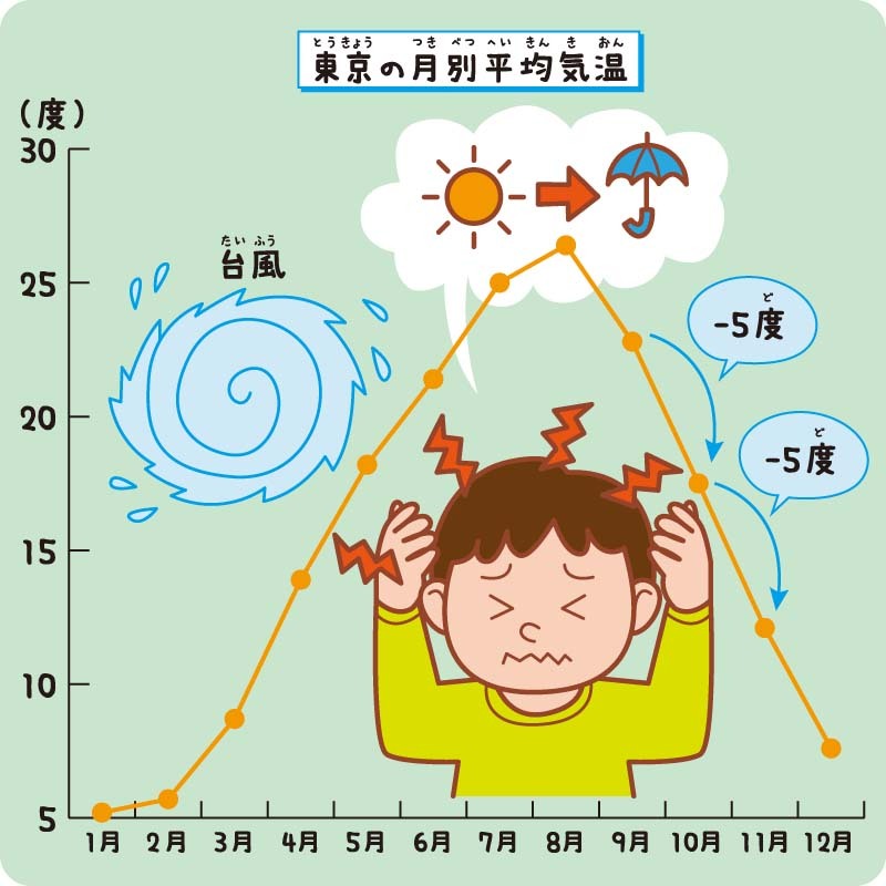 気象病イラスト