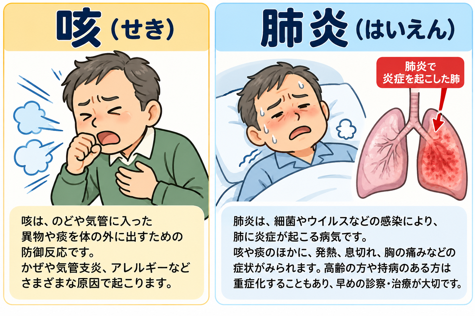 咳と肺炎
