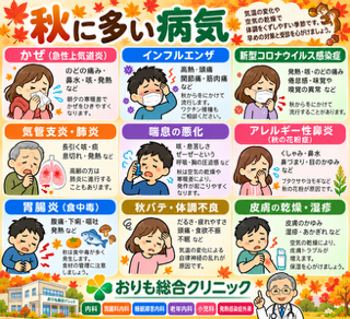 秋の病気イラスト
