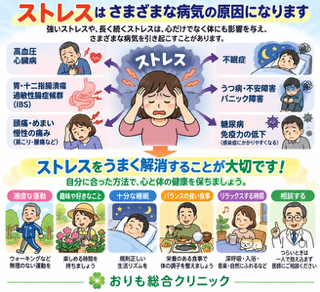 ストレス病のイラスト